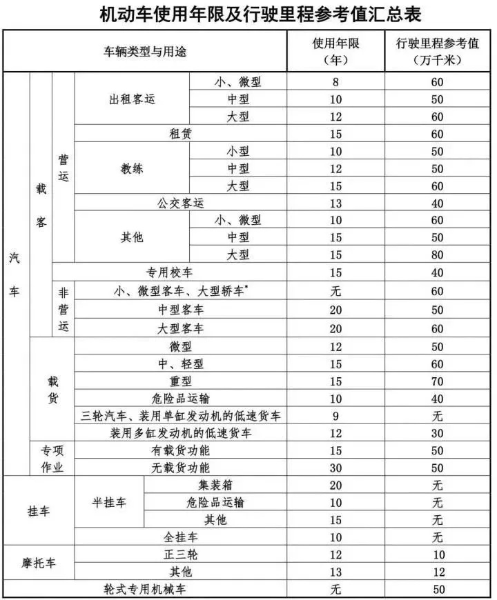 原地漂移車神為何被吊銷駕照？原來是……